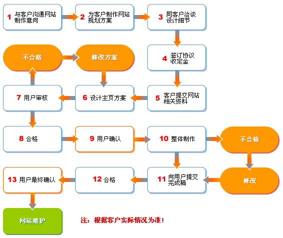 蘇州網站建設公司哪家好？