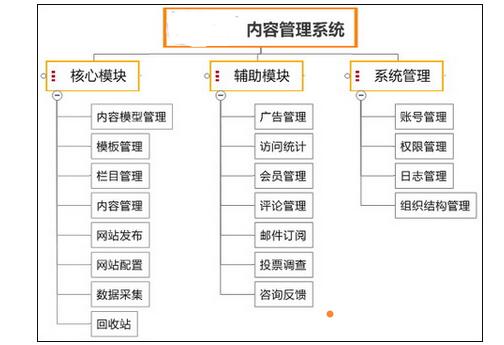 蘇州網站建設能實現哪些功能？