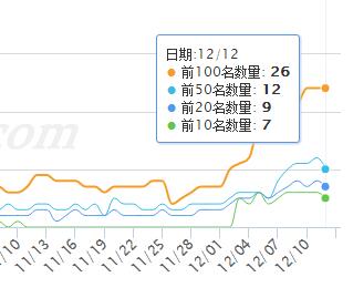 「蘇州網站優化」網站優化前期準備工作