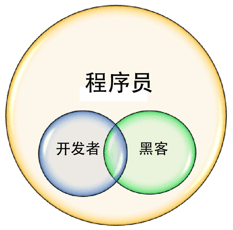 程序員、開發者與黑客，誰主沉浮?