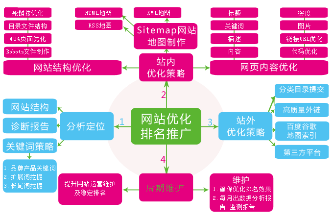 [蘇州seo]蘇州網站優化公司推薦 分析競對公司