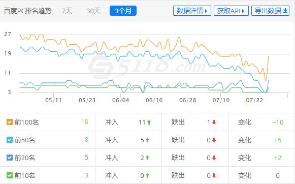 新晉世界500強公司的網站分析-陽光龍凈集團