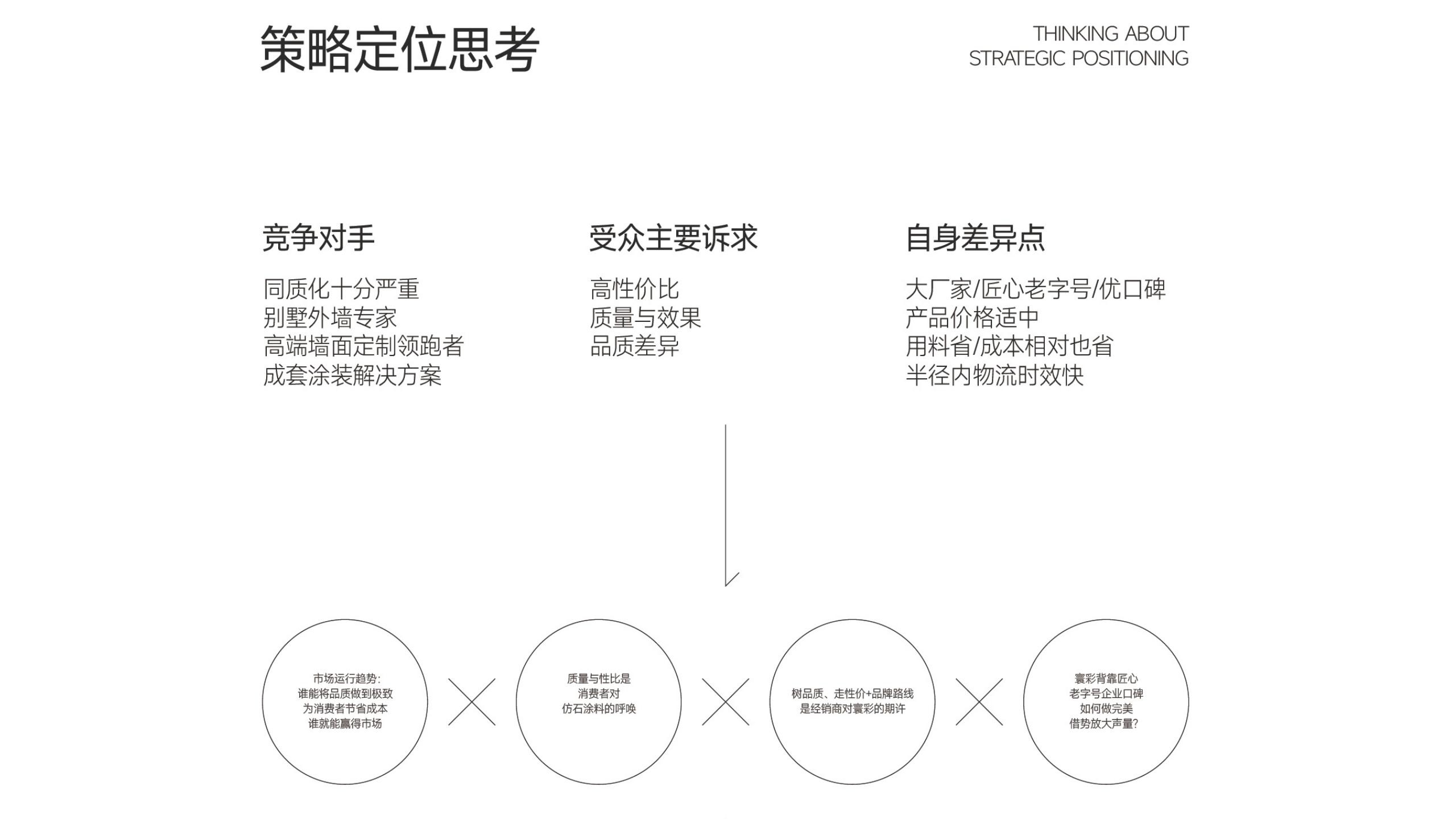 仿石漆品牌全案策劃-建材品牌定位-品牌vi設(shè)計