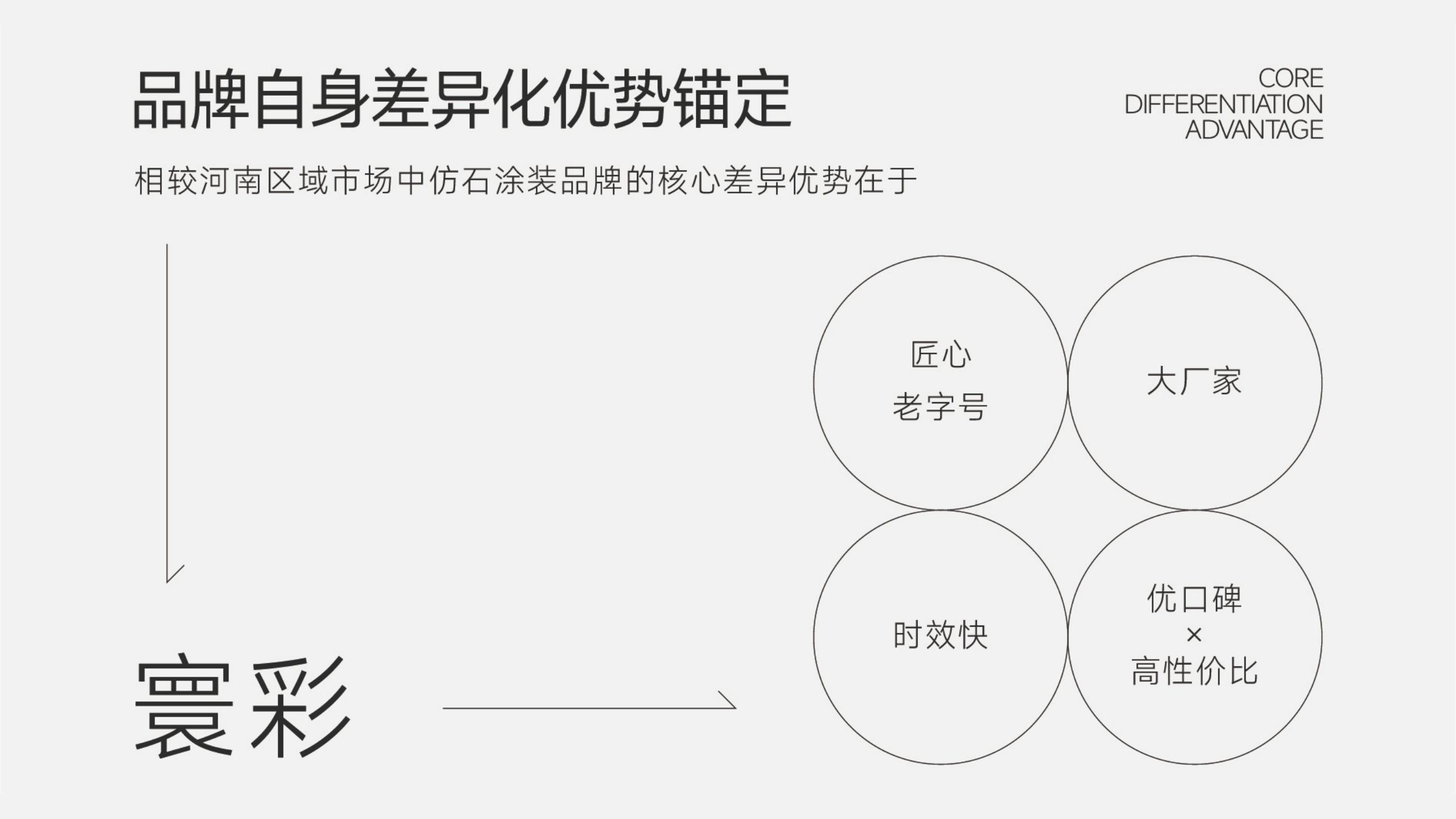 仿石漆品牌全案策劃-建材品牌定位-品牌vi設(shè)計