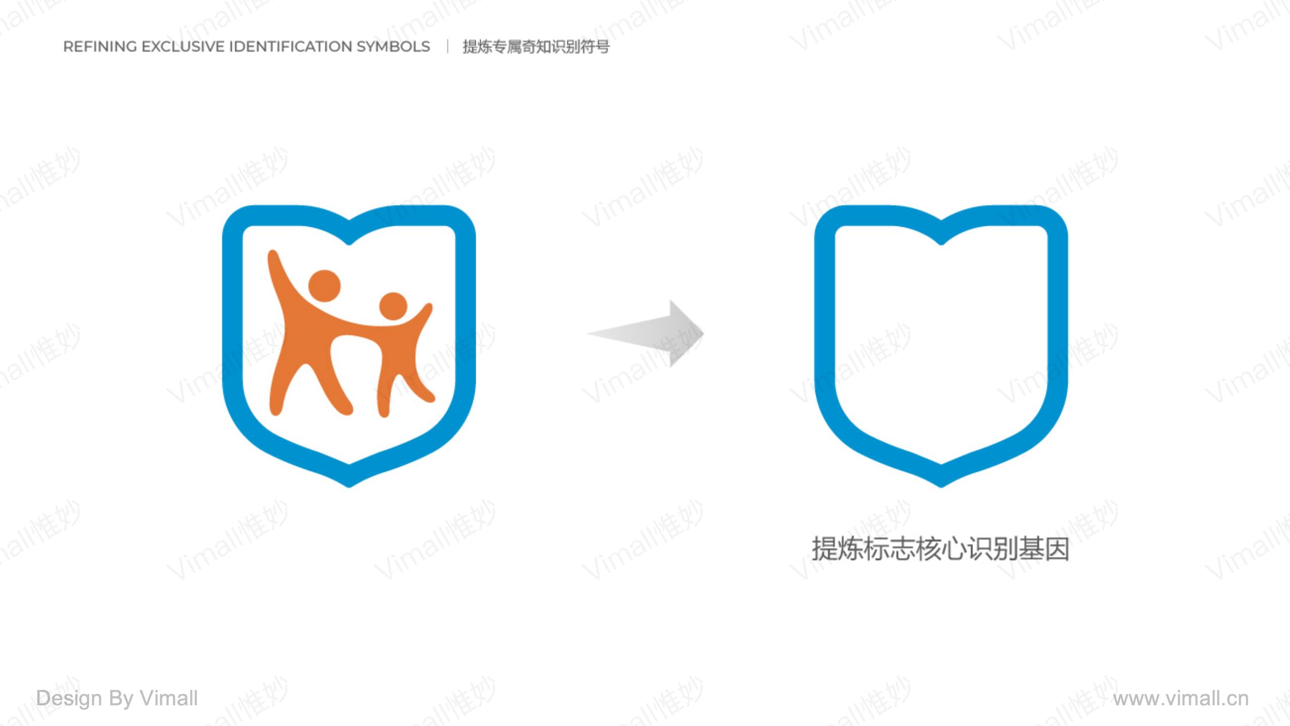 教育品牌全案策劃-培訓機構品牌設計-奇知培優