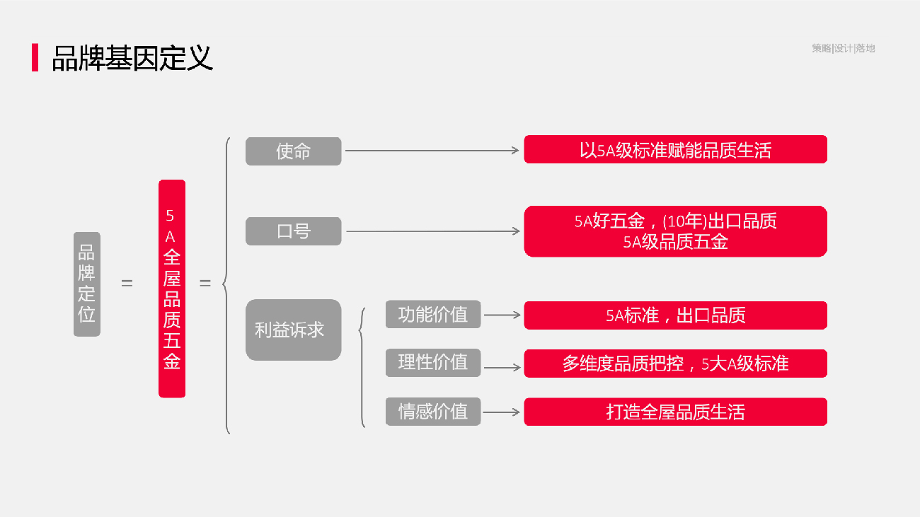 蘇州五金品牌策劃-五金包裝設計-Goldenwarm金巢品牌vi設計